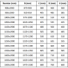 Mexen Apia подвижни душ кабини 110 см, прозрачен, хром - 845-110-000-01-00