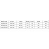 Mexen Omega душkabina с раздвижни врати 140 x 90 см, прозрачен, хром + под с равен профил - 825-140-090-01-00-4010