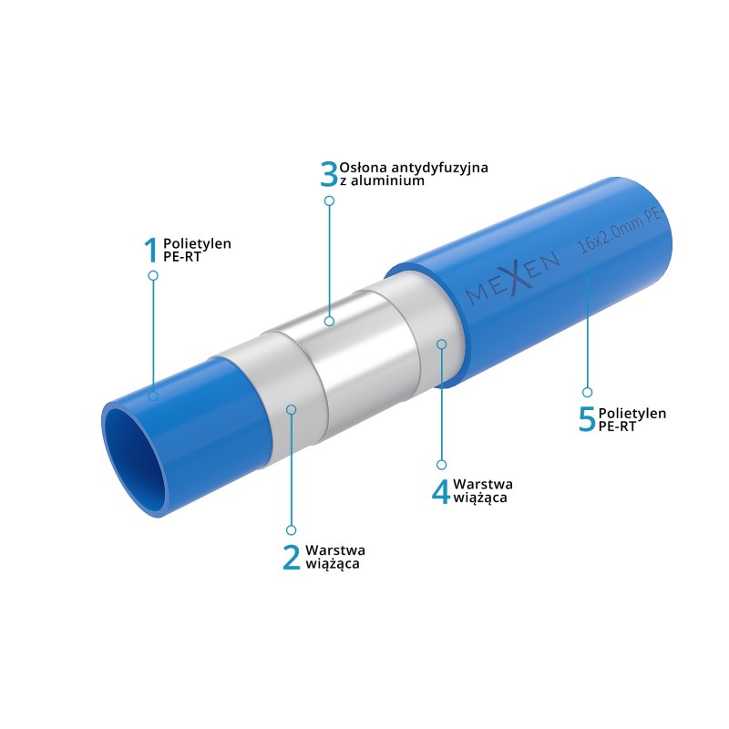 Mexen AL-L тръба PE-RT/AL/PE-RT 16 x 2 mm, 200 mb - W97102-1216-200