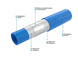 Mexen AL-O тръба PE-RT/AL/PE-RT 16 x 2 mm, 100 м - W97107-1216-100