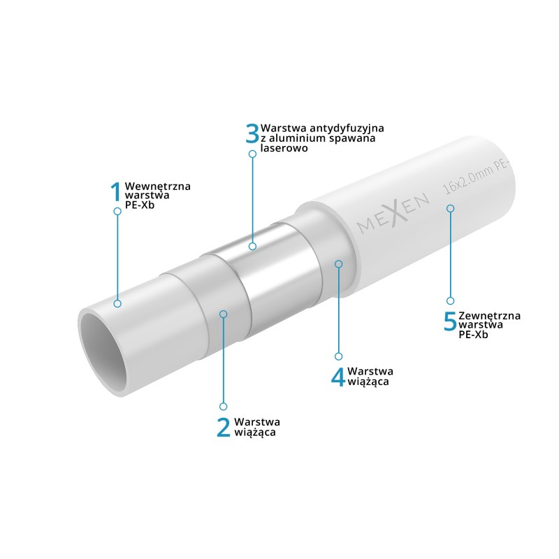Mexen AL-L тръба PE-Xb/AL/PE-Xb 20 x 2 мм, 100 мб - W97100-1620-100