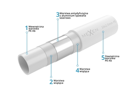 Mexen AL-L тръба PE-Xb/AL/PE-Xb 32 x 3 мм, 50 мб - W97100-2632-50