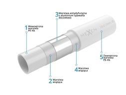 Mexen AL-O truba PE-Xb/AL/PE 16 x 2 mm, 600 mb - W97106-1216-600